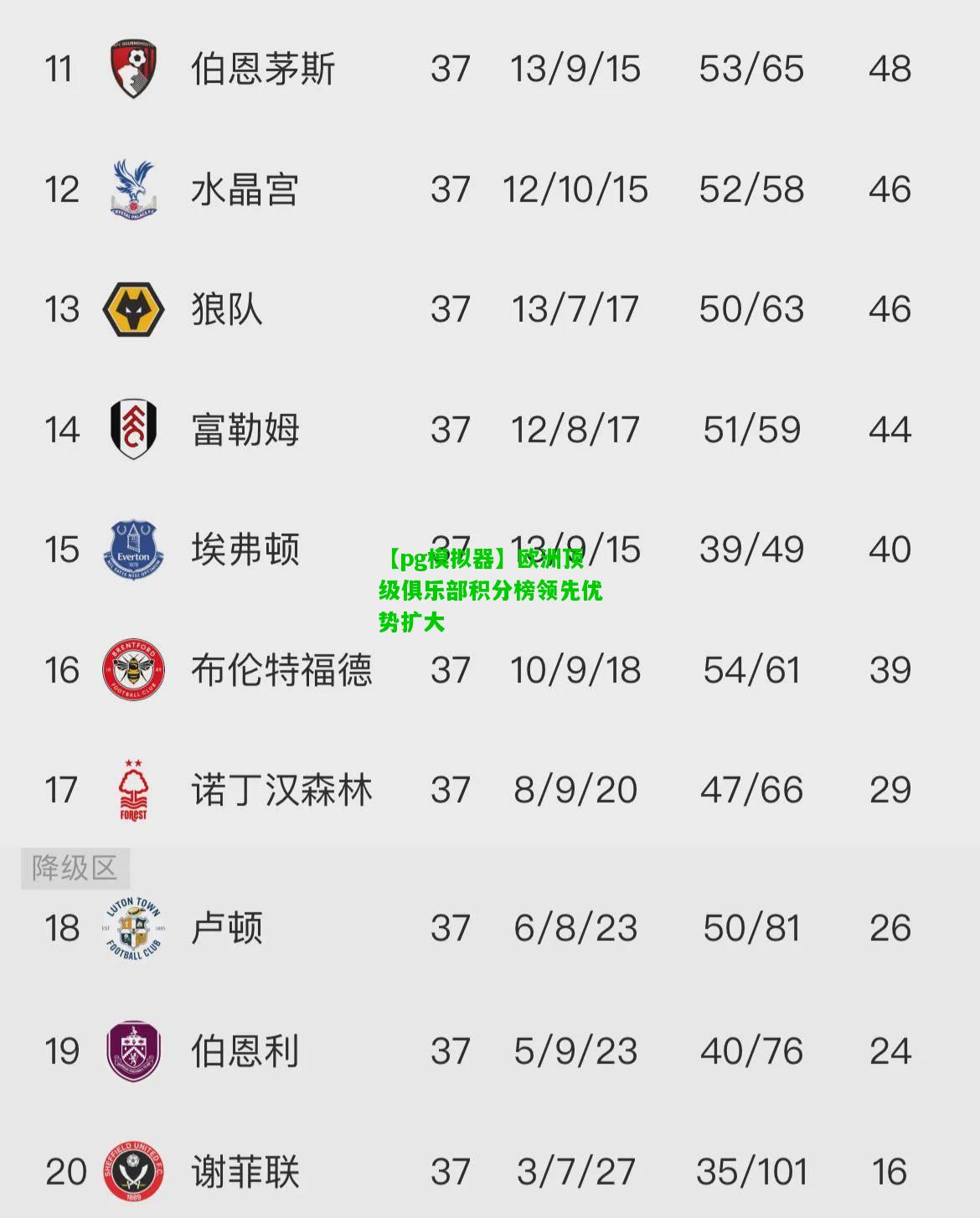 欧洲顶级俱乐部积分榜领先优势扩大