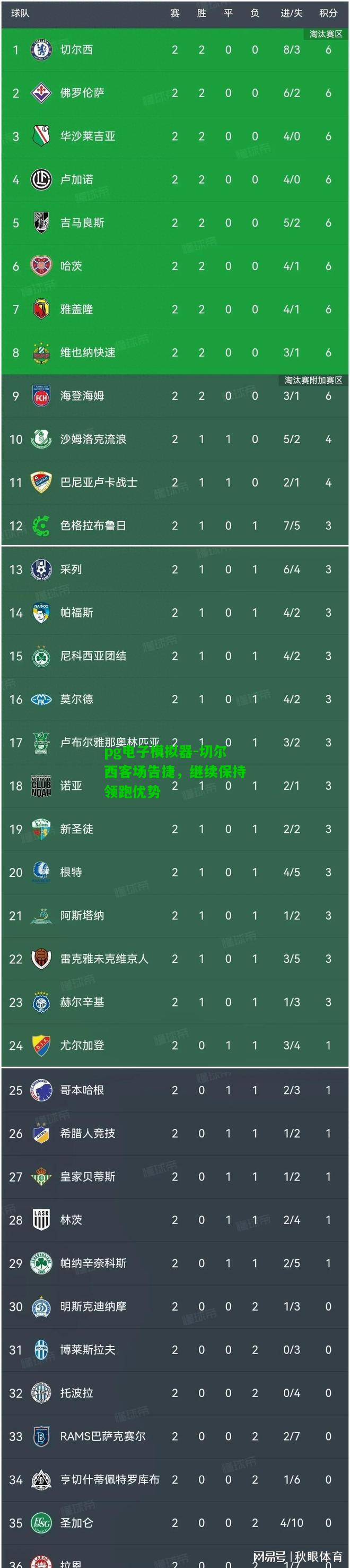 切尔西客场告捷，继续保持领跑优势