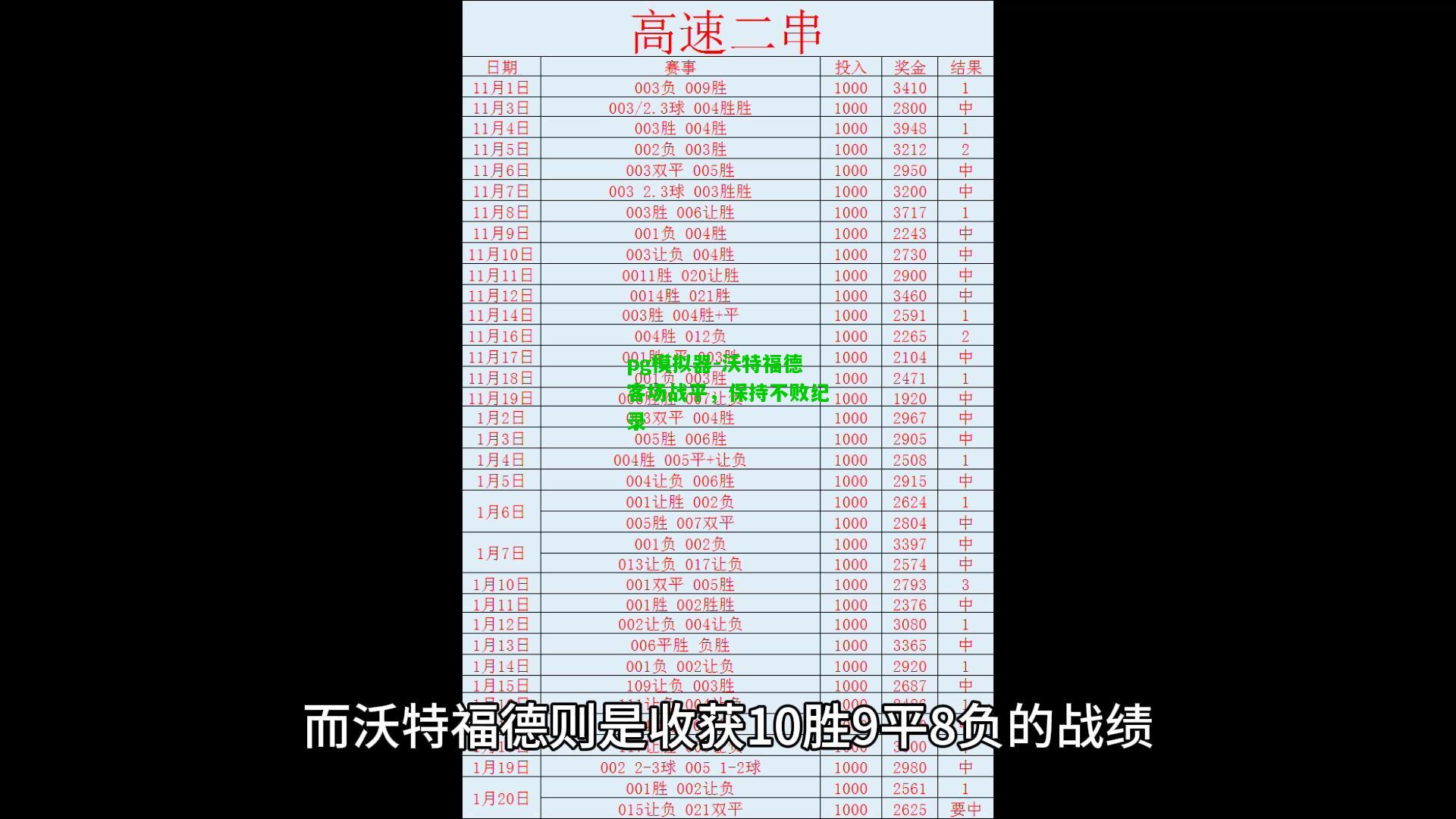 沃特福德客场战平，保持不败纪录